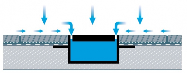 Obr. 2: TECEdrainline – zvýšení těla žlábku k okraji dlažby