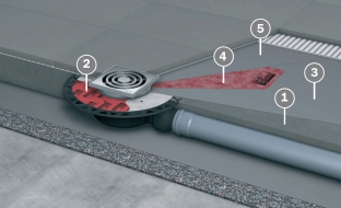 Obr. 4: Certifikovaný systém sprchového žlabu s bodovým odtokem na mazaninu (1); těsnicí límec (3) je kladen na první nátěr těsnicí stěrky (2) a poté je překryt druhou vrstvou stěrky (4)