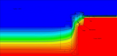 Teplotní pole – průběh teplot řezem střešního okna RotoQ