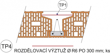 Obr. 4: Fixace horních příložek