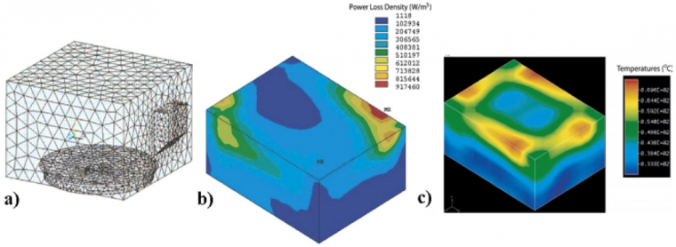 Obr. 3: FEM simulace otočného talíře na snížení uniformity EM pole, a) KP model MW trouby, b) distribuce výkonové hustoty, c) rozložení teploty – vznik „hot spots“ [7]