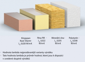 Srovnání tepelné vodivosti izolantů