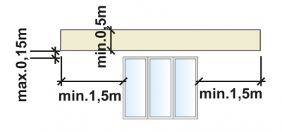 Obr. 1–3: Schémata požární bariéry u zateplení dle předpisů v Německu (a, b) a ČR (c)