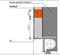 Obr. 1–3: Schémata požární bariéry u zateplení dle předpisů v Německu (a, b) a ČR (c)