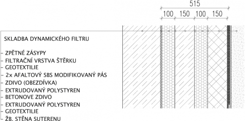 Obr. 7: Dynamický filtr, řez a skladba