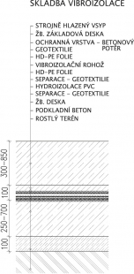 Obr. 8: Skladba vibroizolace