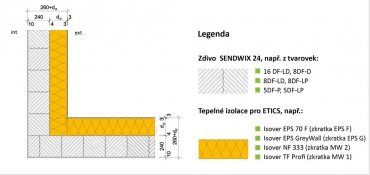 Řešení detailů tepelných vazeb – zamezení tepelných mostů