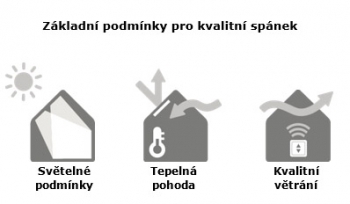 Základní podmínky pro kvalitní spánek