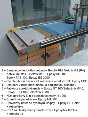 Obr. 3: Varianta designový systém epoxidových pryskyřic