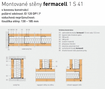 Rockwool Silent Box – konstrukce stěny