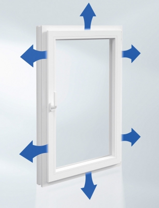 Při vnějším pohledu je větrací štěrbina velmi těžko rozpoznatelná, čímž okno poskytuje v podstatě benefity zavřeného okna, dokonce i ve třídě odolnosti proti vloupání RC 2