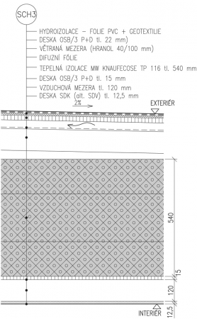 Obr. 4: Skladba střešního pláště – plochá střecha