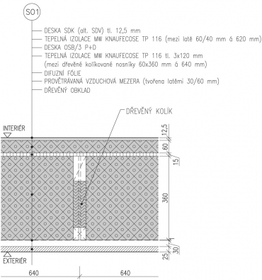 Obr. 11: Skladba stěn – s dřevěným obkladem
