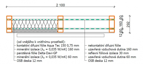Účinnost reflexních fólií jako tepelných izolací
