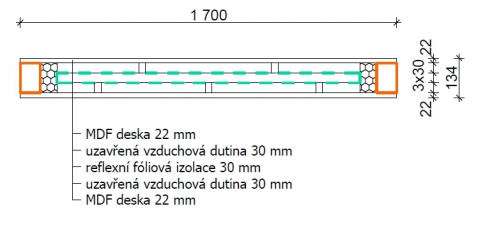 Obr. 3: Skladba měřeného vzorku II