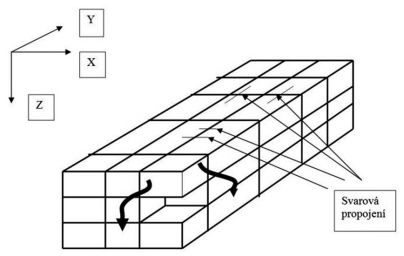 Obr. 1: Schéma ztužení panelových objektů
