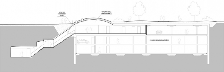 Řez podzemním parkovacím domem
