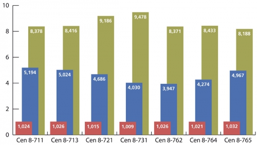 Graf 3: Cenové indexy vybraných ceníků PSV – 1. část