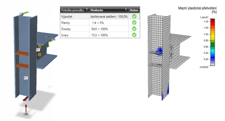 Obr. 2: Výztuhy na zadní straně sloupu, průběh plastické deformace, přehled posudků
