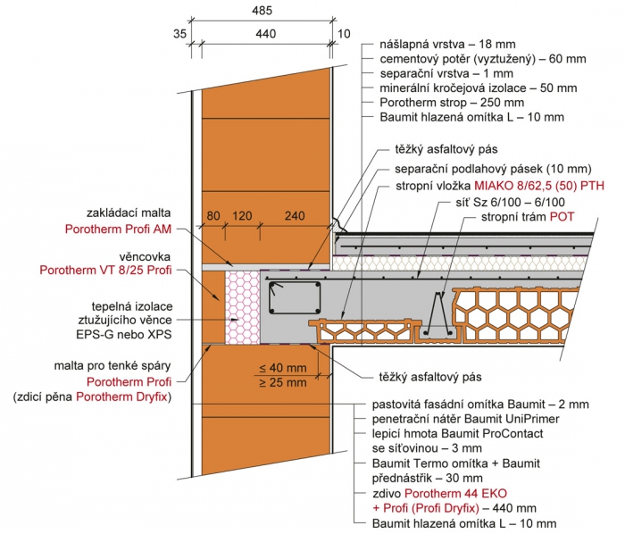 Obr. 5: Doplnění stropu podél stěny pomocí vložek MIAKO 8