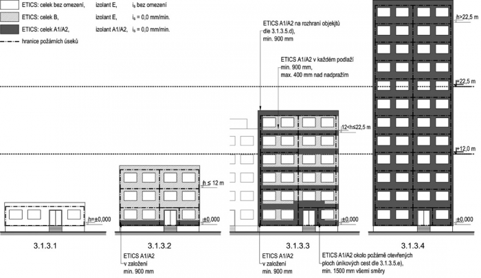 Obr. 2: Příklady kontaktního zateplení ETICS