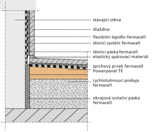Příklad napojení stěny