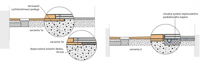 Příklad napojení podlahy