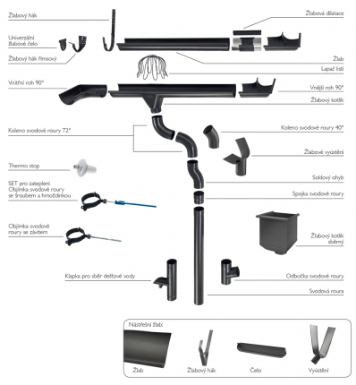 Okapový systém Bramac StabiCor – Alu