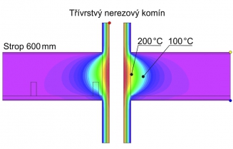 Průběh teplot kolem nerezového komína ve stropě tloušťky 600 mm