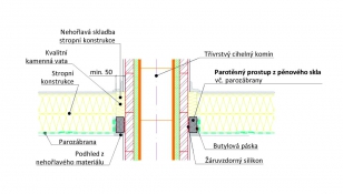 Parotěsné napojení parozábrany na zděný komín v prostupu hořlavým stropem