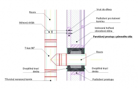 Detail parotěsného prostupu kouřovodu izolovanou stěnou