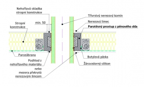 Detail parotěsného prostupu nerezového komína stropní konstrukcí