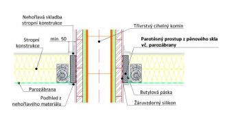Detail parotěsného prostupu zděného komína stropní konstrukcí