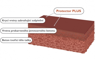 Řez taškou Classic Protector Plus 