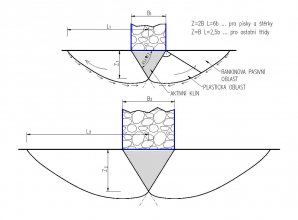 Obr. 1: Ovlivnění podloží aktivním klínem pod základy