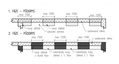 Obr. 2: Postupná betonáž při zesilování stávajících základů pod nosným zdivem