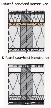 Skladba konstrukce s minerální izolací URSA PUREONE
