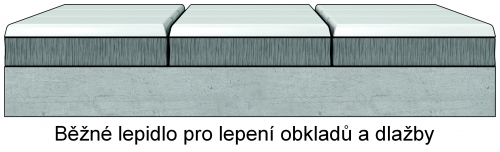 Běžná lepidla