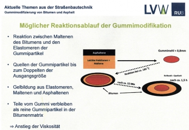 Obr. 9: Nejčastěji publikované schéma vzniku modifikace asfaltu podle LVW