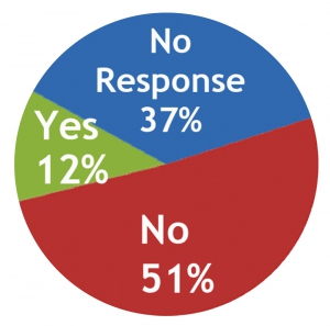 Obr. 13: Graf udávající hodnocení možnosti snížení tloušťky