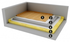 Ukázka těžké plovoucí podlahy: 1. nášlapná vrstva (1–20 mm); 2. separace k vyrovnání podkladu (2–3 mm); 3. vyztužená betonová deska C16/20 s kari sítí W4 150/150 mm (tl. 50 mm) nebo W4 200/200 (tl. 60+ mm) nebo anhydrit (40–80 mm); 4. separace kvůli zamezení průniku vody do minerální izolace; 5. kročejová izolace např. Isover N, Isover T-N, Isover TDPT (15–50 mm) nebo elastifikovaný polystyren Isover EPS RigiFloor 4000 (20–50 mm); 6. konstrukce stropu