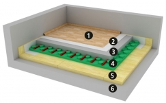 Těžká plovoucí podlaha s podlahovým vytápěním: 1. nášlapná vrstva (1–20 mm); 2. separace k vyrovnání podkladu (2–3 mm); 3. anhydrit (35–60 mm); 4. EPS tvarovky pro podlahové vytápění (30 mm); 5. kročejová izolace např. Isover T-P, Isover TDPT (15–50 mm) nebo elastifikovaný polystyren Isover EPS RigiFloor 4000 (20–50 mm); 6. stropní konstrukce