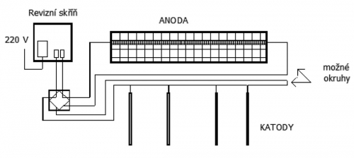 Schéma elektroosmotického okruhu