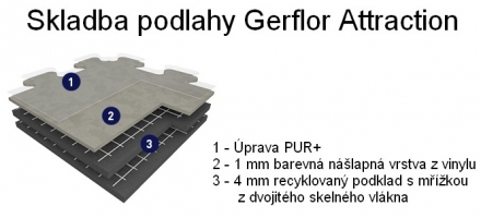 Skladba podlahy Gerflor Attraction