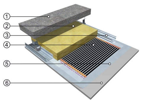 Skladba konstrukce u stropního vytápění s fóliemi Ecofilm C