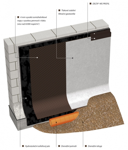 Uložení drenážní fólie Delta®-MS Drain