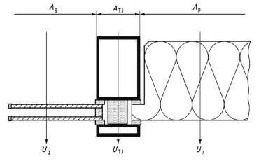 Obr. 2: Příklad výpočtu UTJ dle ČSN EN ISO 12631 vč. výpočtu v programu flixo (detail D3v)