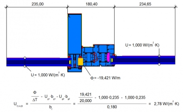Obr. 2: Příklad výpočtu UTJ dle ČSN EN ISO 12631 vč. výpočtu v programu flixo (detail D3v)