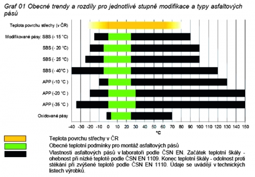Obr. 34: Tabulka dle SVAP