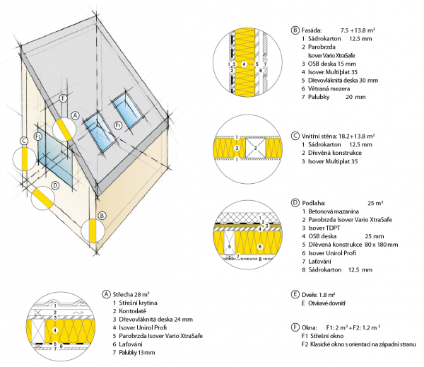 Obr. 1: Použitý modelový příklad (v legendách jsou nahrazeny švýcarské výrobky českými ekvivalenty)